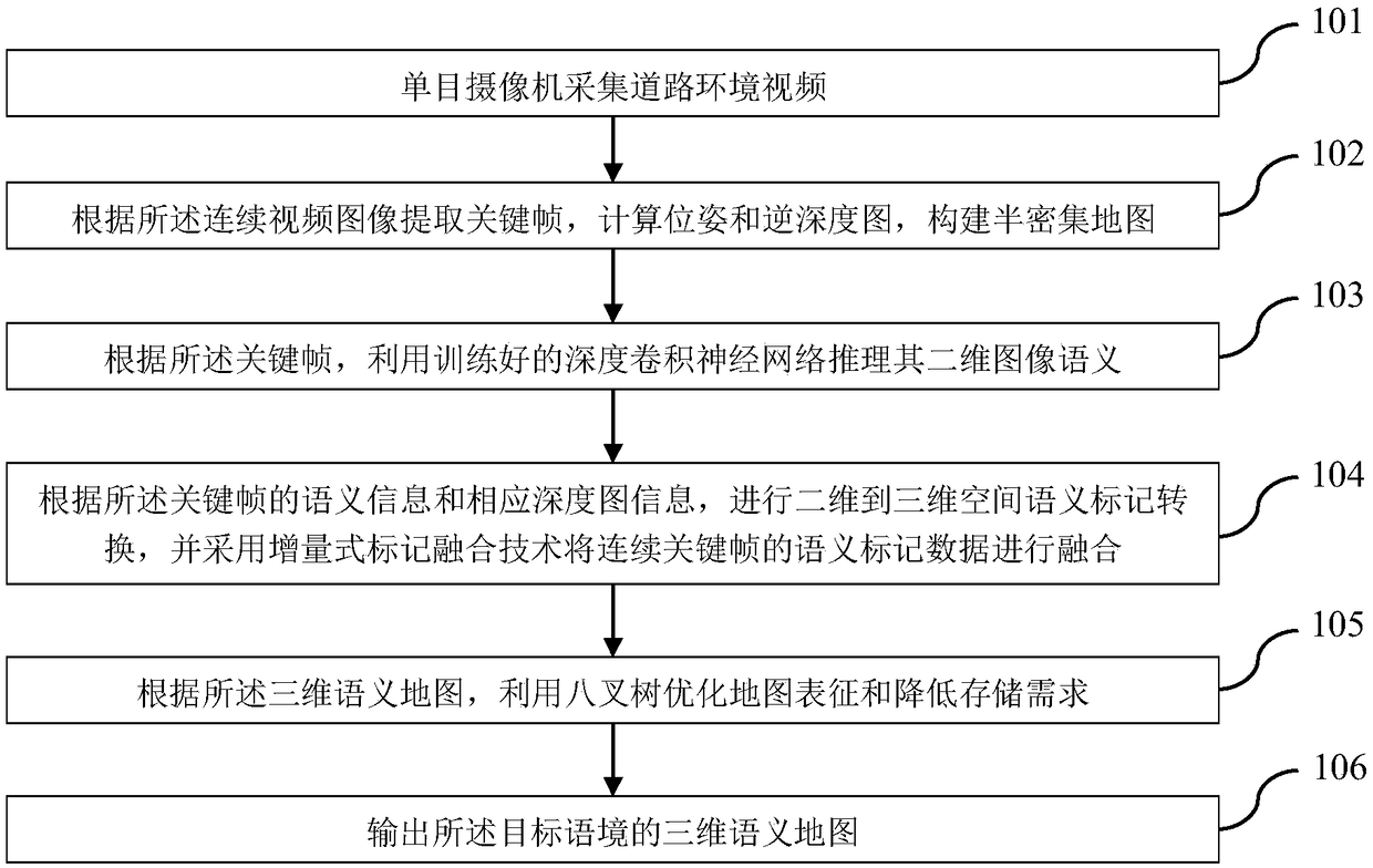 Method for constructing and storing three-dimensional semantic map for road scene