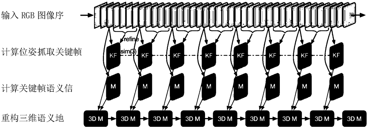 Method for constructing and storing three-dimensional semantic map for road scene