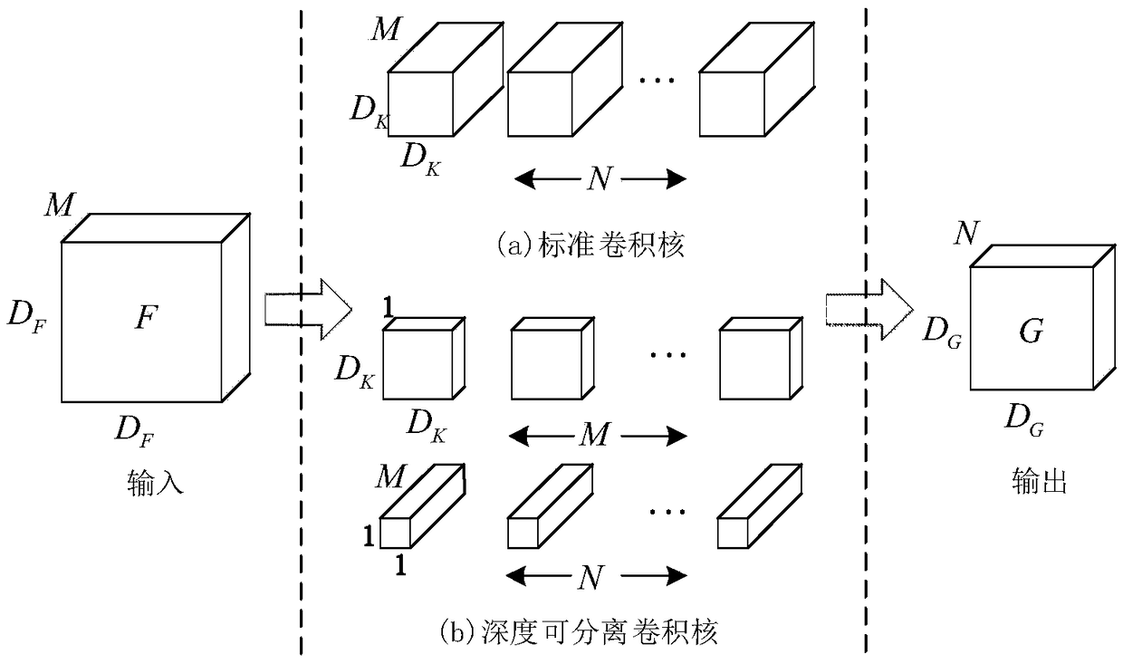 Method for constructing and storing three-dimensional semantic map for road scene