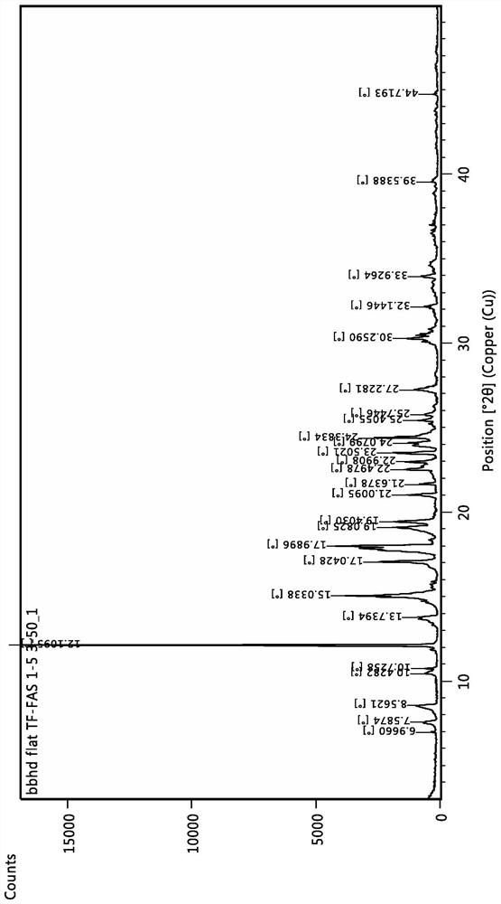 Tegafur-L-proline eutectic and preparation method thereof