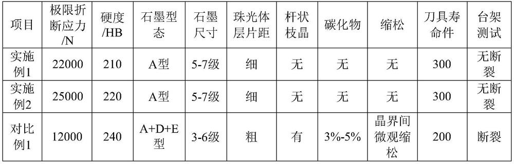 A zirconium-cerium alloy gray iron casting