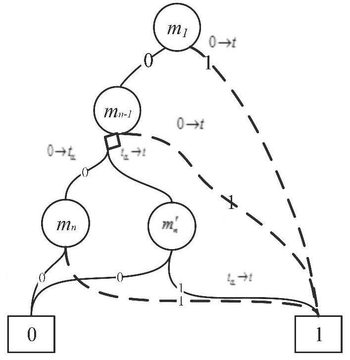 Improved BDD-based analysis method for failure mechanism coupling relationship model