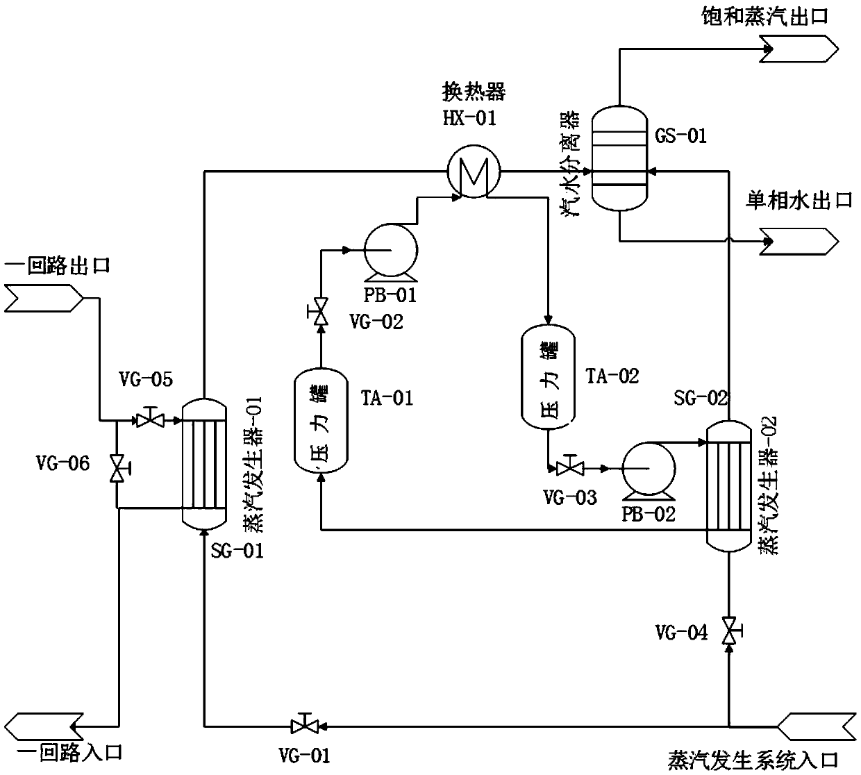 Steam generation system suitable for fusion reactor nuclear power station