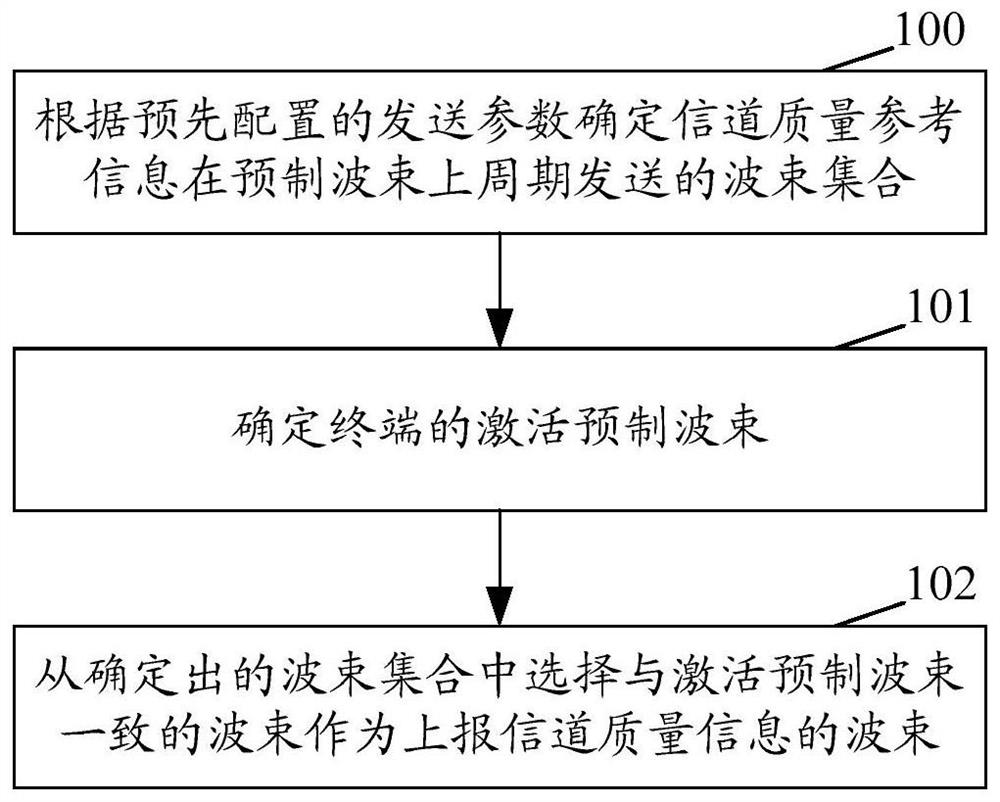 A method and device for processing channel quality information