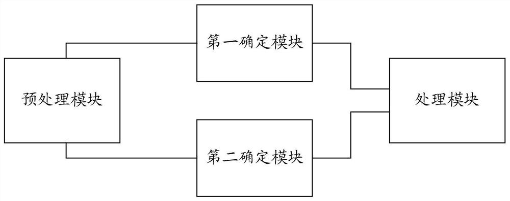 A method and device for processing channel quality information