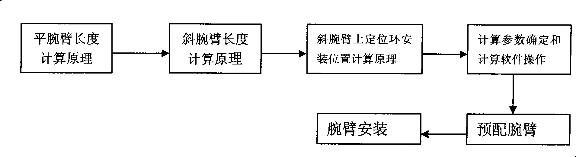 Method for calculating and installing high-speed rail electrification catenary wrist-arm