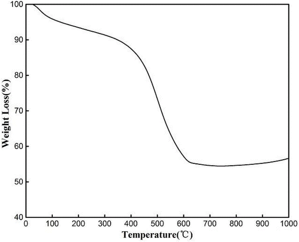 Illite loaded nanocarbon compound adsorbing material and preparation method thereof