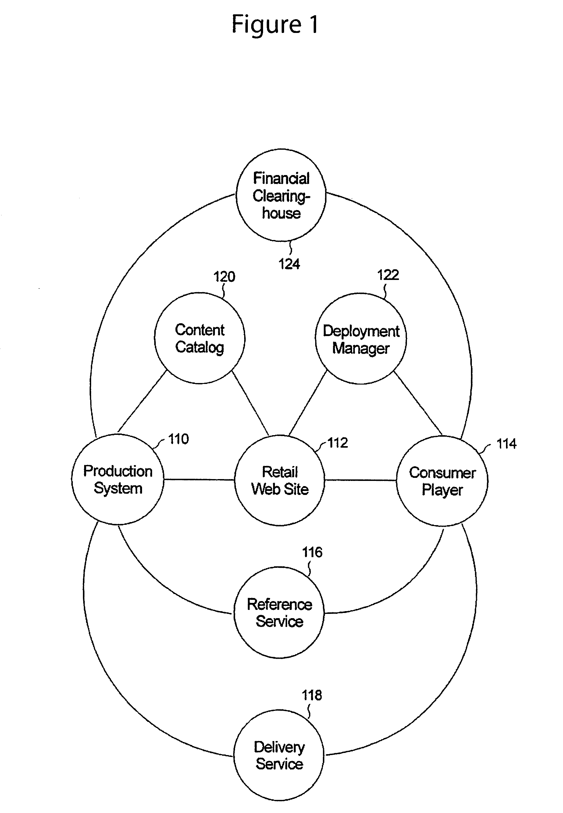 Electronic music/media distribution system