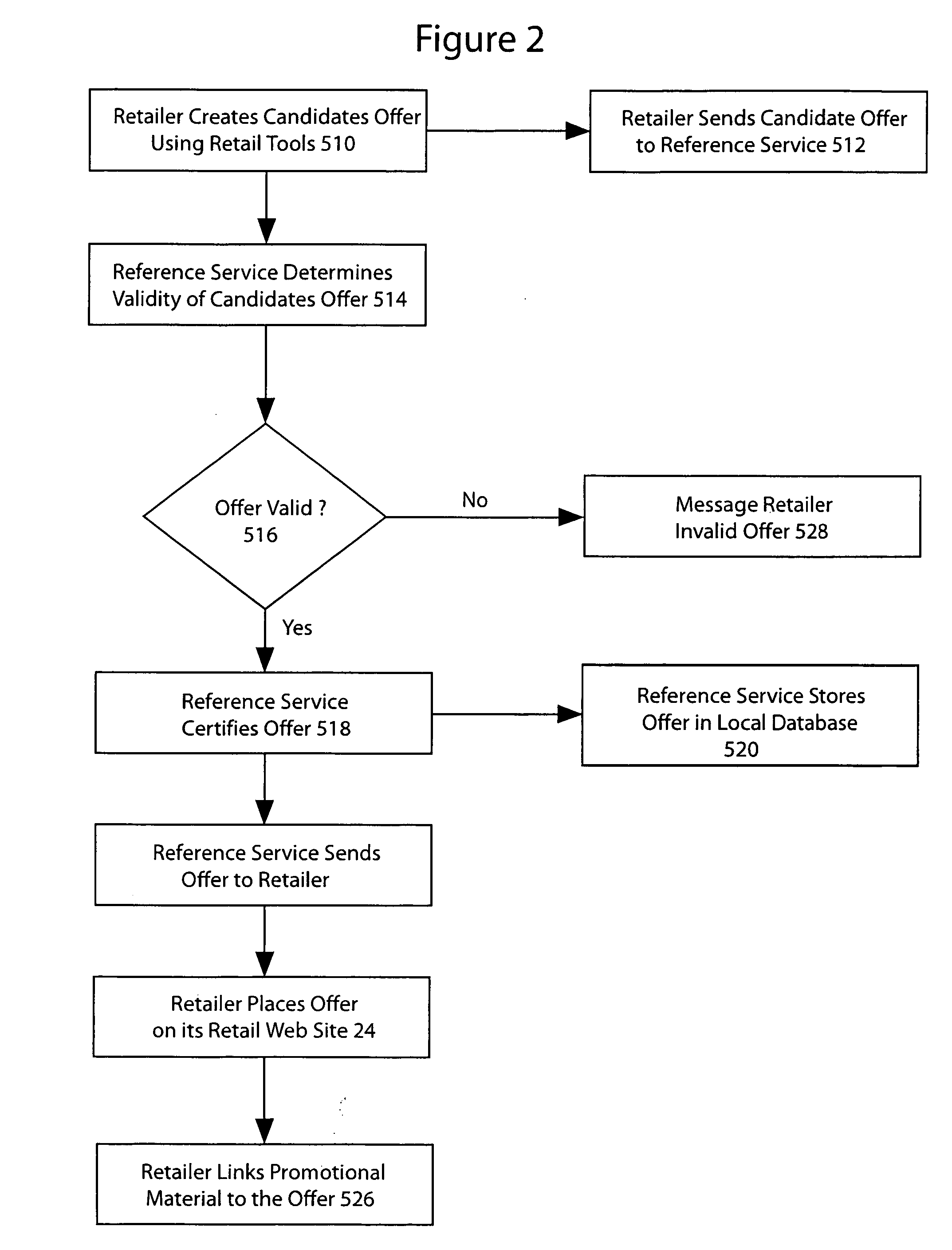 Electronic music/media distribution system