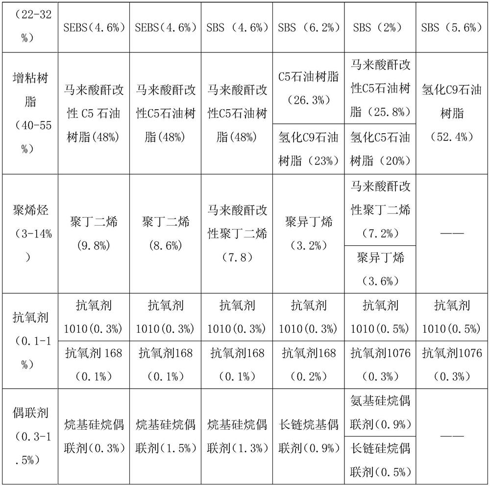 High-wet-strength hot melt adhesive for glass container and preparation method thereof