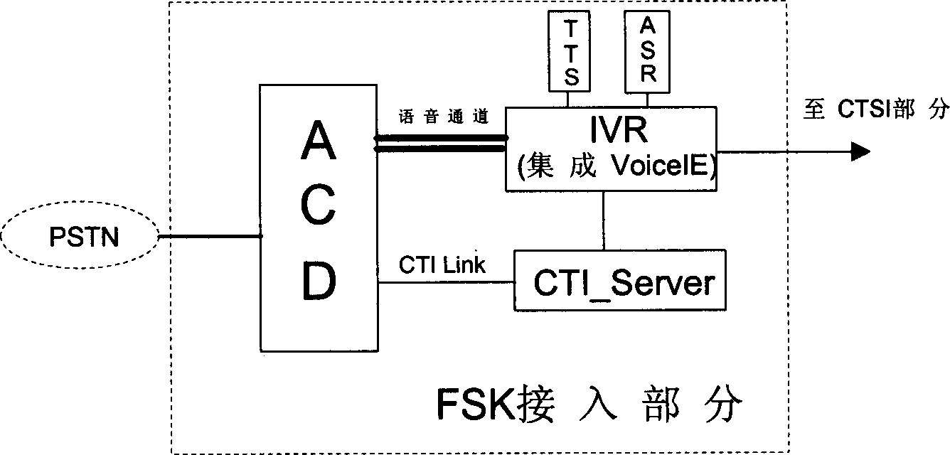 Realizing method of fixed net short message and its system