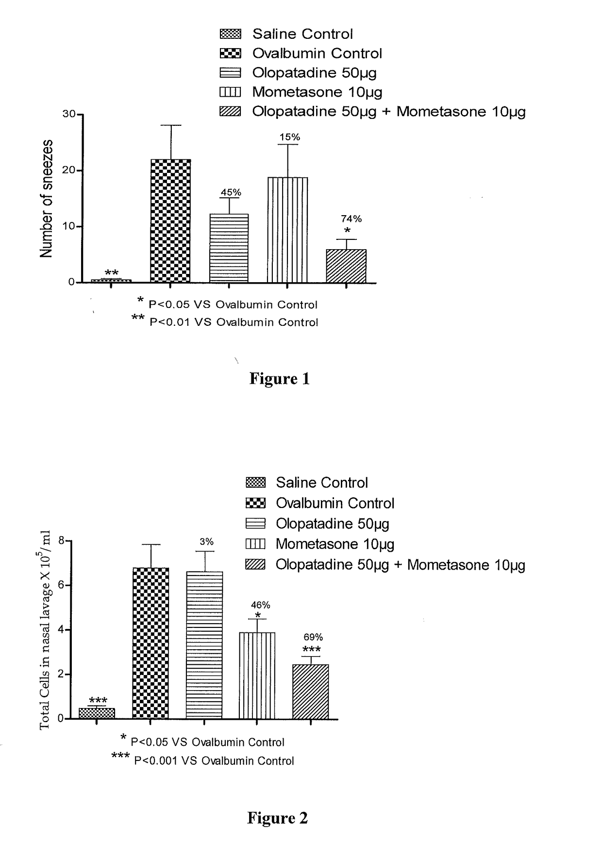 Treatment of allergic rhinitis using a combination of mometasone and olopatadine