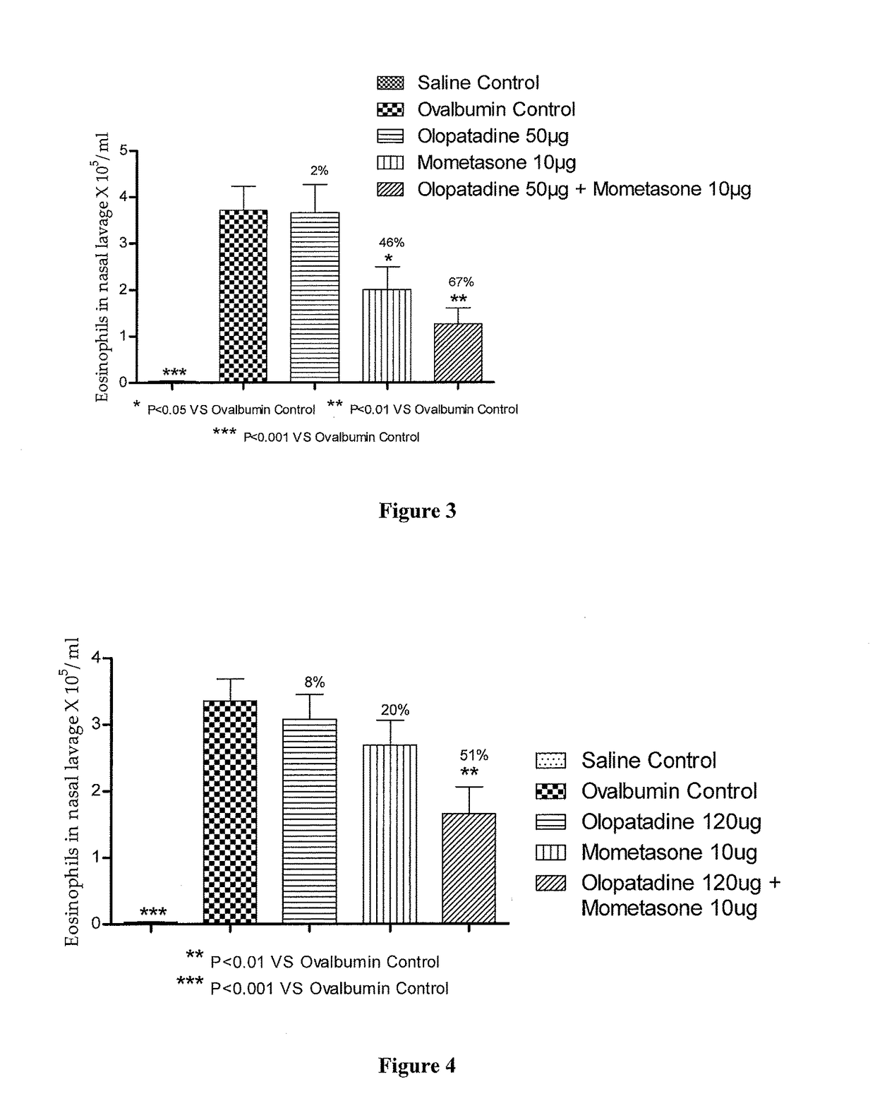 Treatment of allergic rhinitis using a combination of mometasone and olopatadine