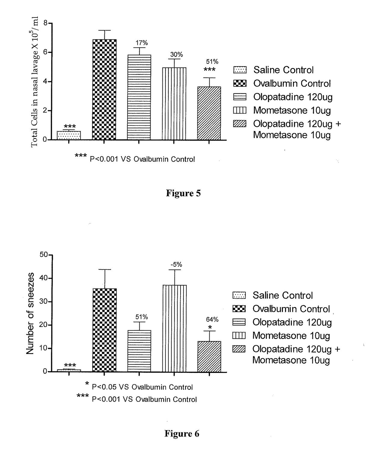 Treatment of allergic rhinitis using a combination of mometasone and olopatadine