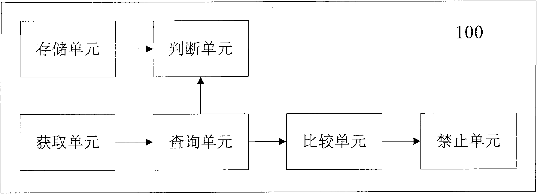 Website content anti-acquisition system and method thereof