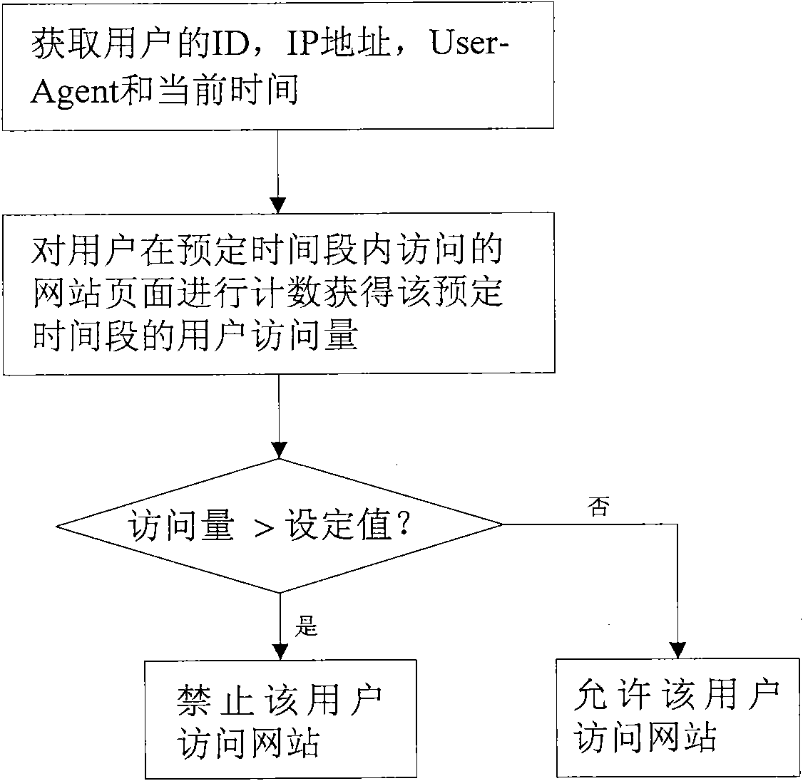 Website content anti-acquisition system and method thereof