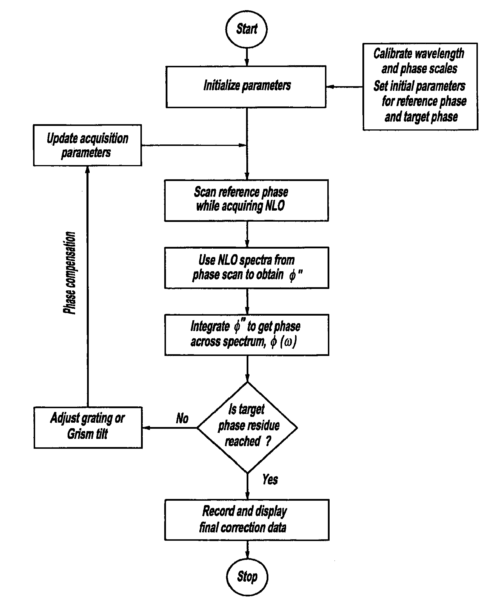 Direct ultrashort laser system