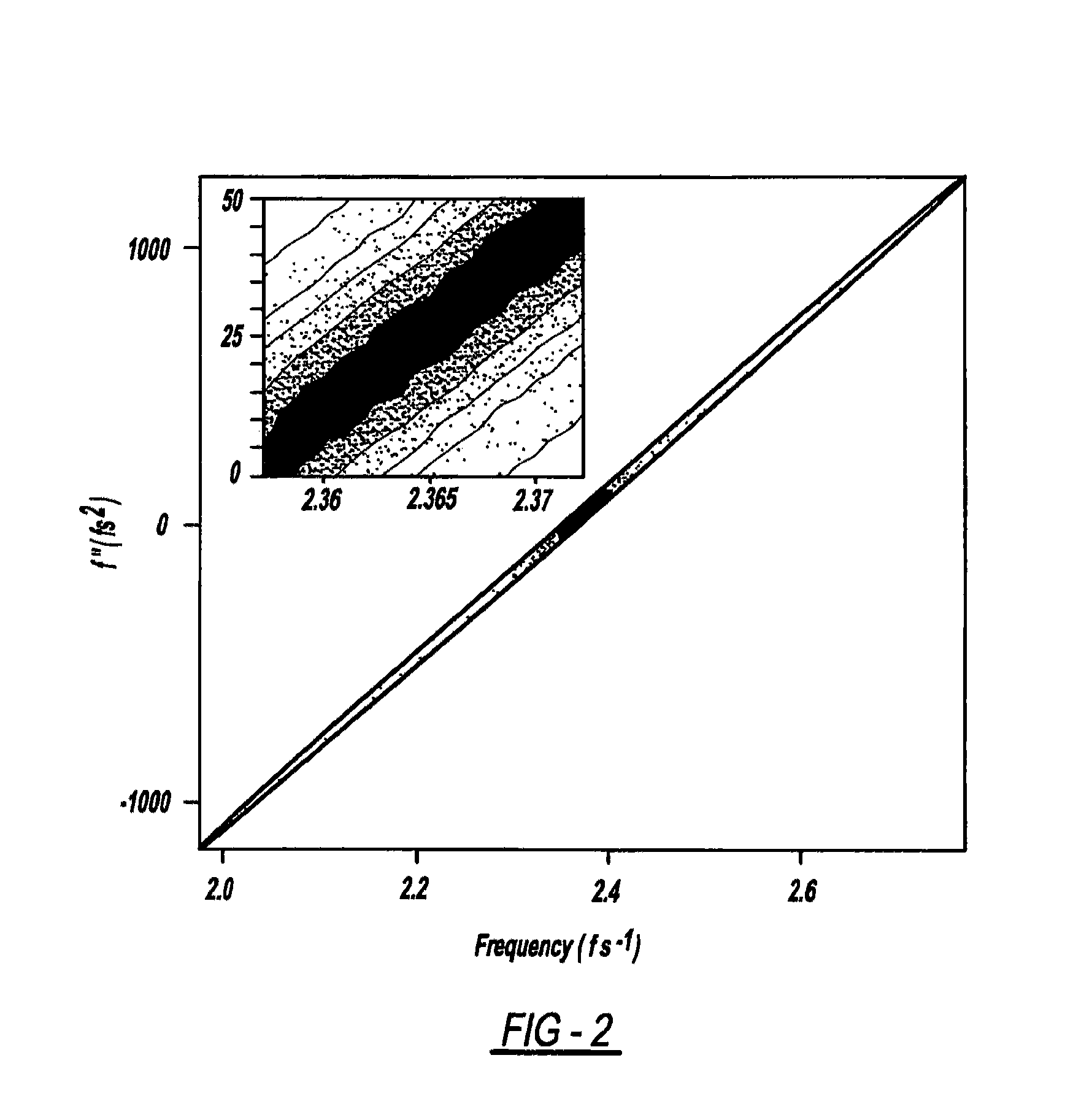 Direct ultrashort laser system