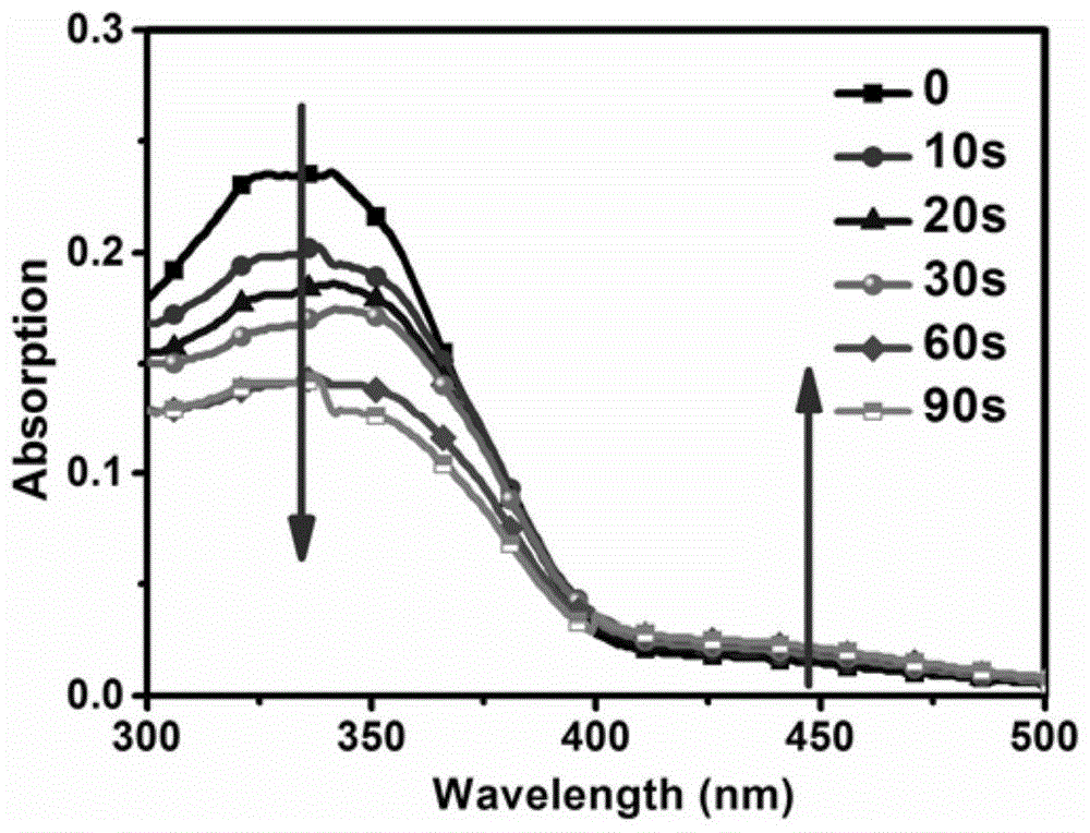 A method for preparing dual stimuli-responsive surfaces by secondary photopolymerization