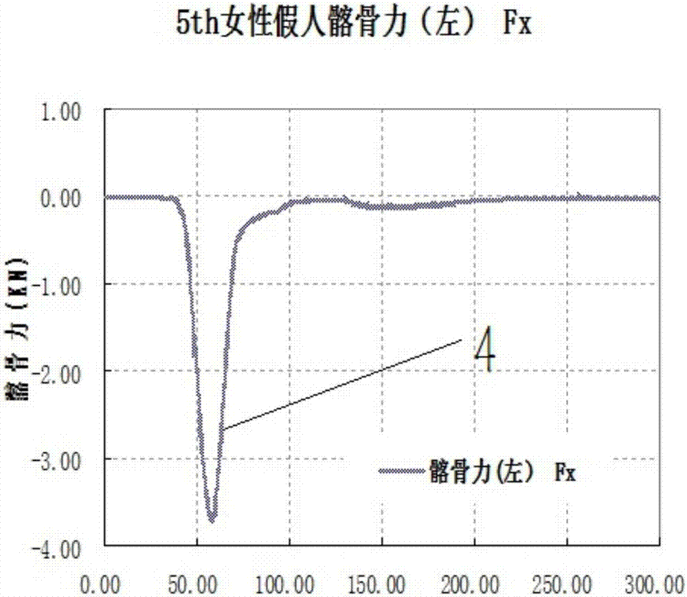 Method for determining passenger submarining in head-on collision of vehicles