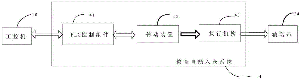 System and method for automatic storage of grain