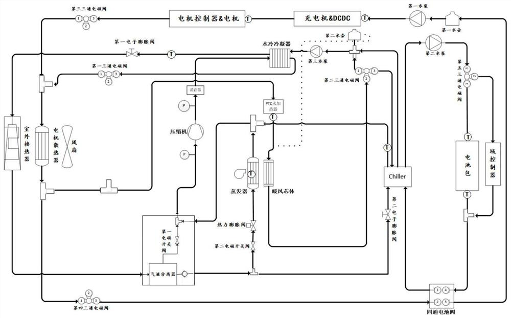 Thermal management system and method for pure electric vehicle