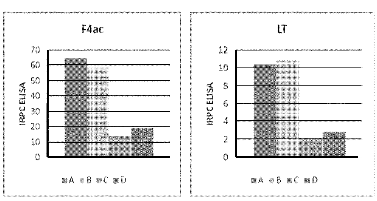 Vaccine comprising clostridium toxoids