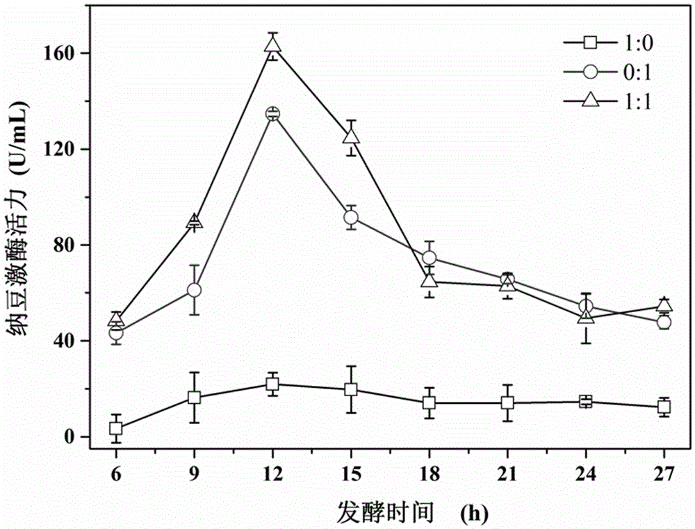 Health reconciled milk beverage with nattokinase and preparation method thereof