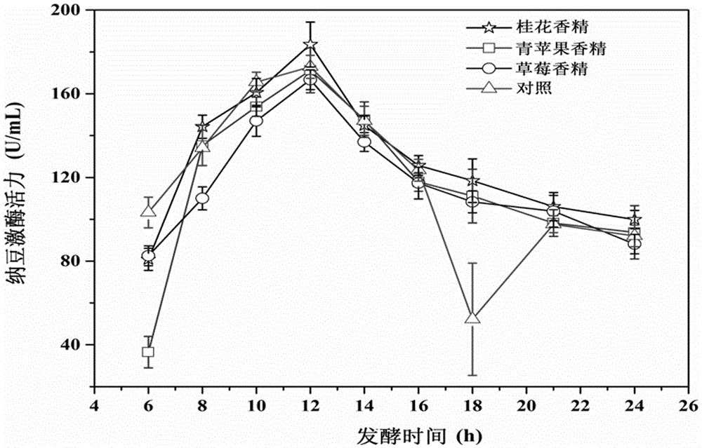 Health reconciled milk beverage with nattokinase and preparation method thereof