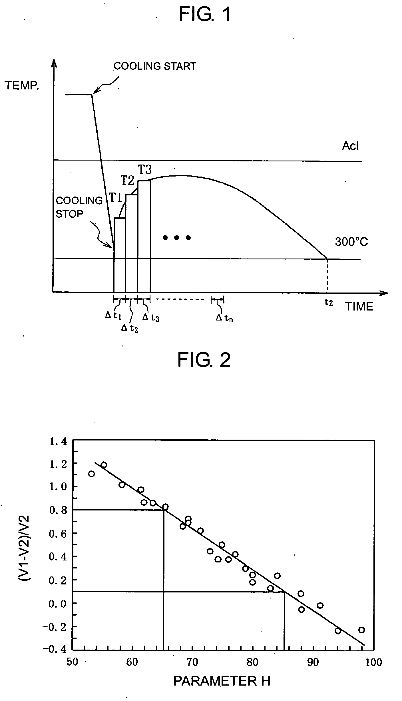 Hot Forging Facility