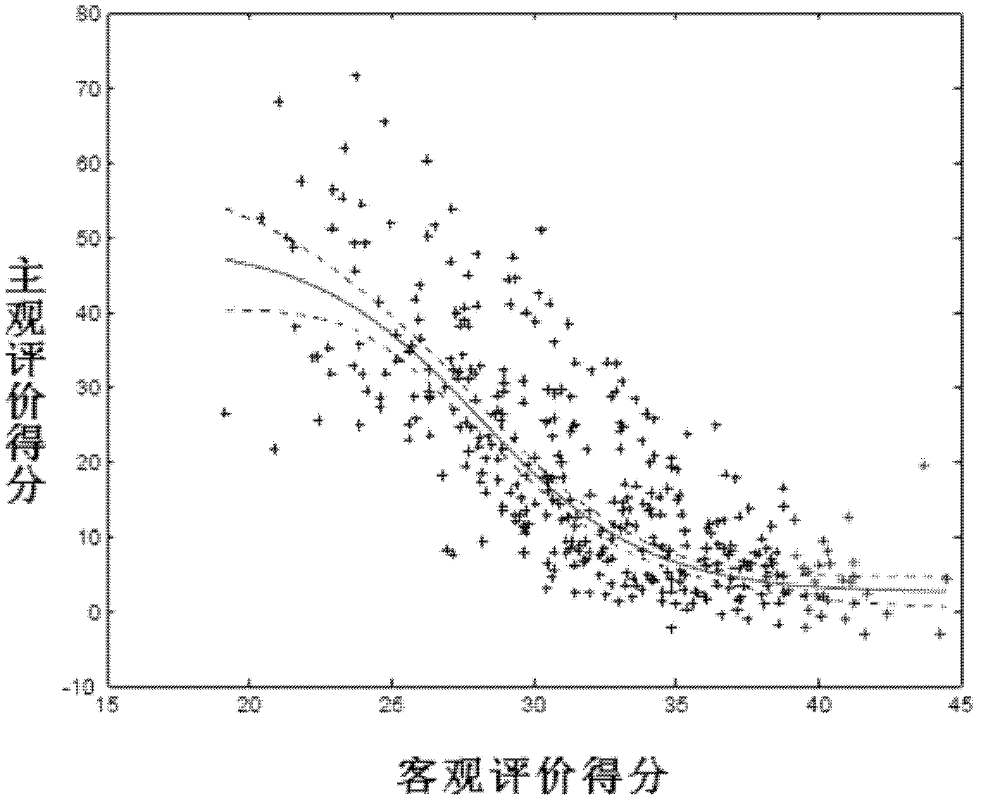 Low-bit-rate video quality detection method based on blocking effects and noises