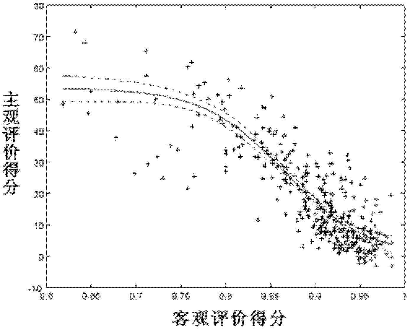 Low-bit-rate video quality detection method based on blocking effects and noises