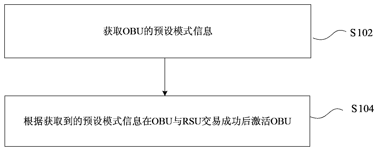 Method and device for activating on-board unit