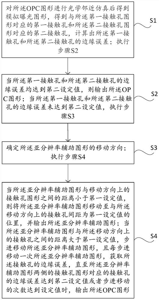 Optical proximity correction method for contact hole photoetching process hot spot