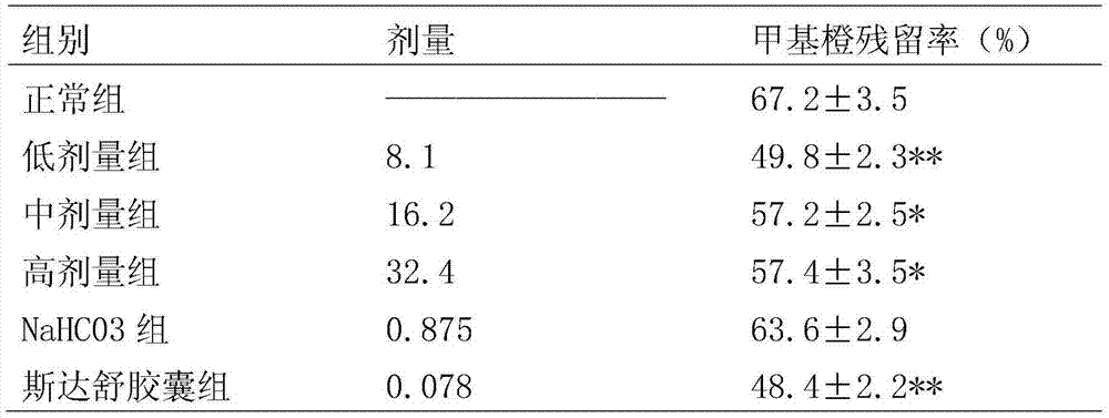 Health-care product for relieving gastralgia