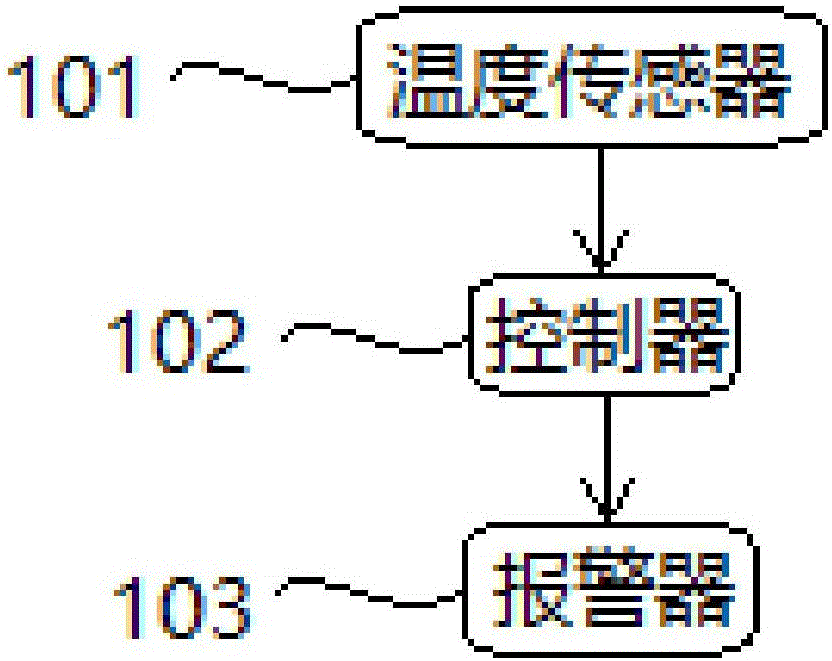 Heating pipeline structure and temperature early-warning method