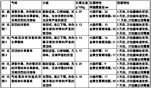 Salad dressing preblend powder and preparation method thereof