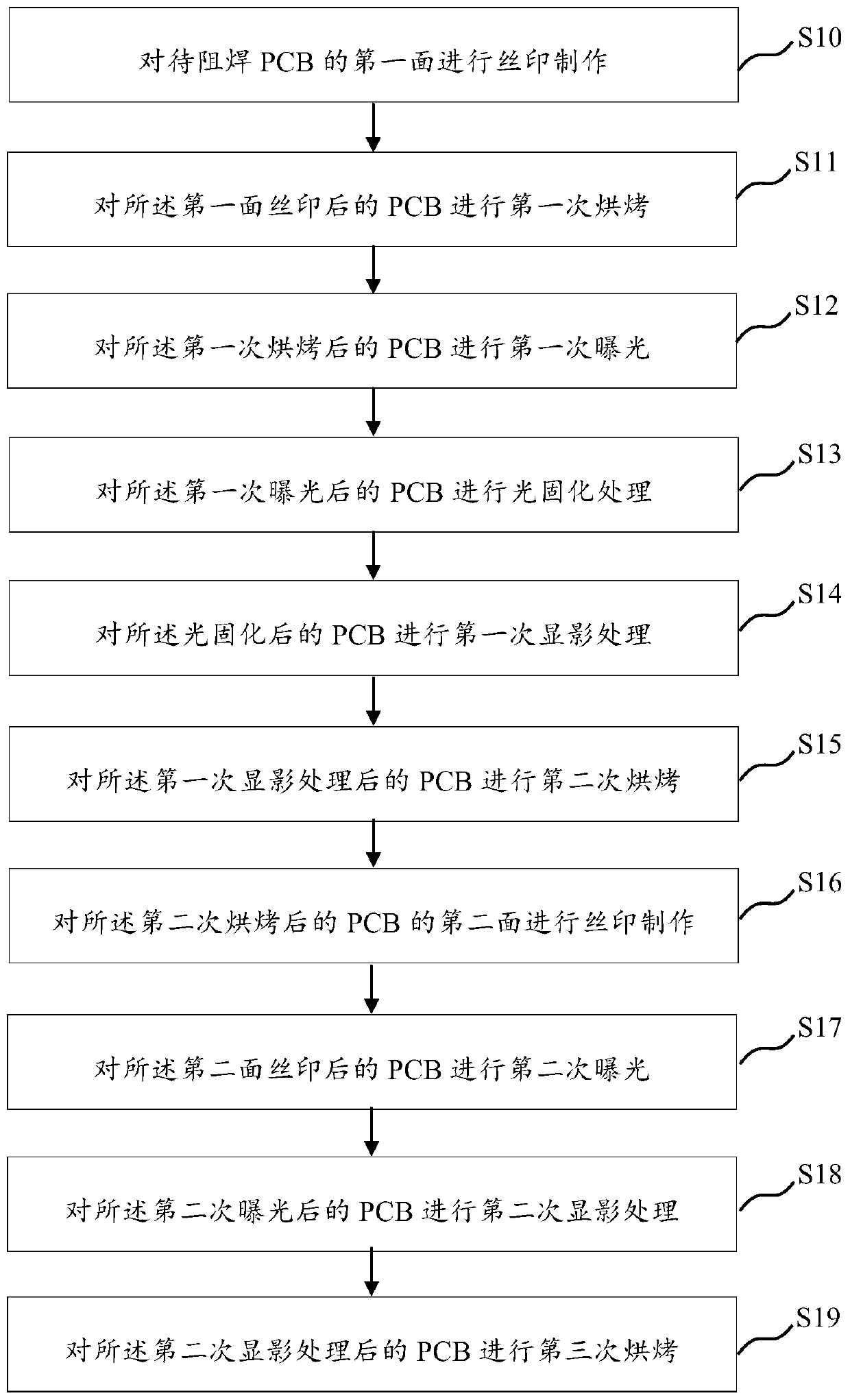 A kind of pcb solder resist pattern manufacturing method and pcb