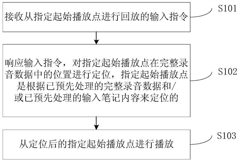 Recording playback method, mobile terminal and device with storage function