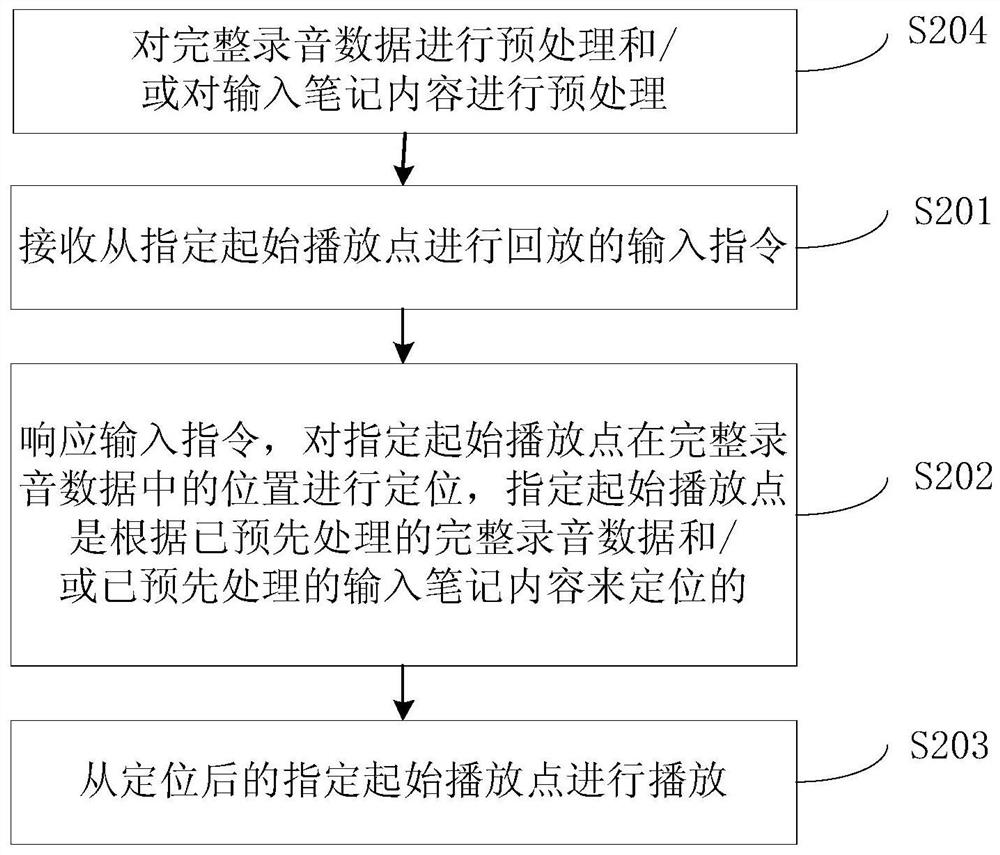 Recording playback method, mobile terminal and device with storage function