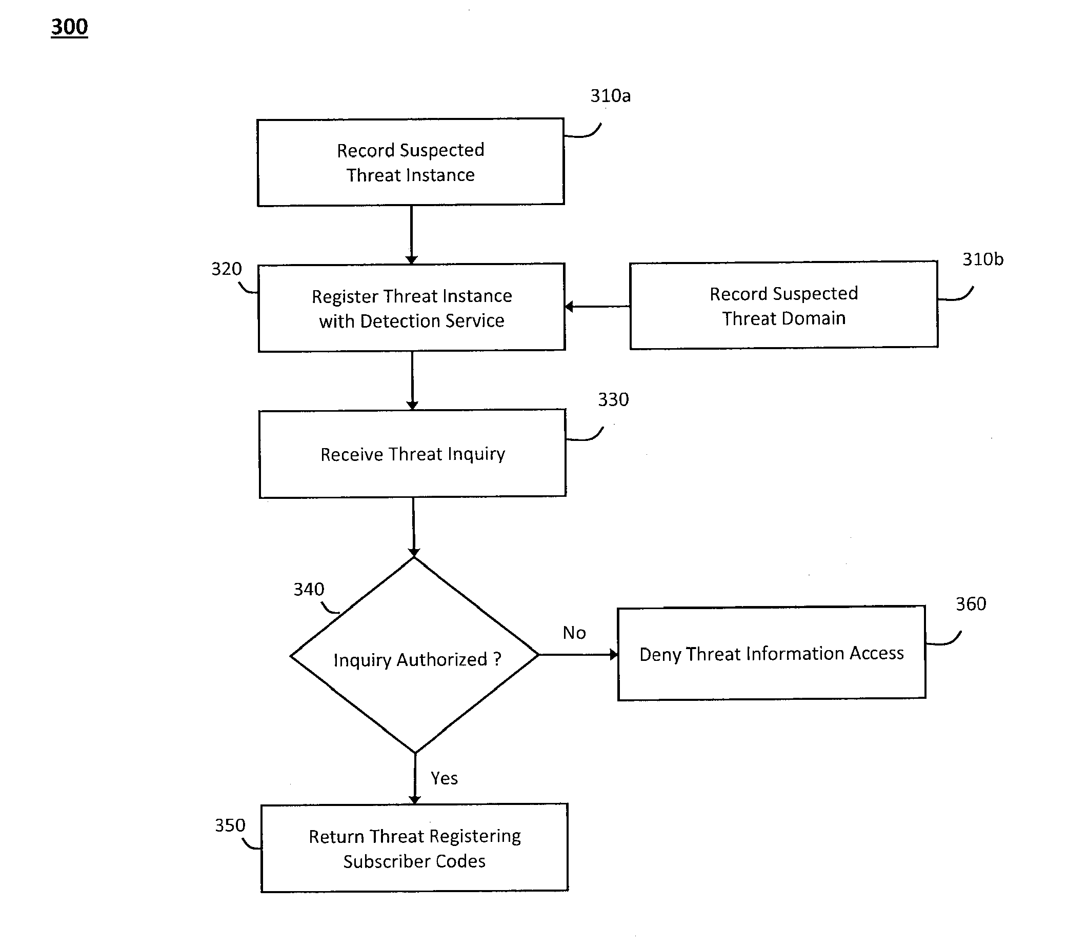 System and method for predictive modeling in a network security service