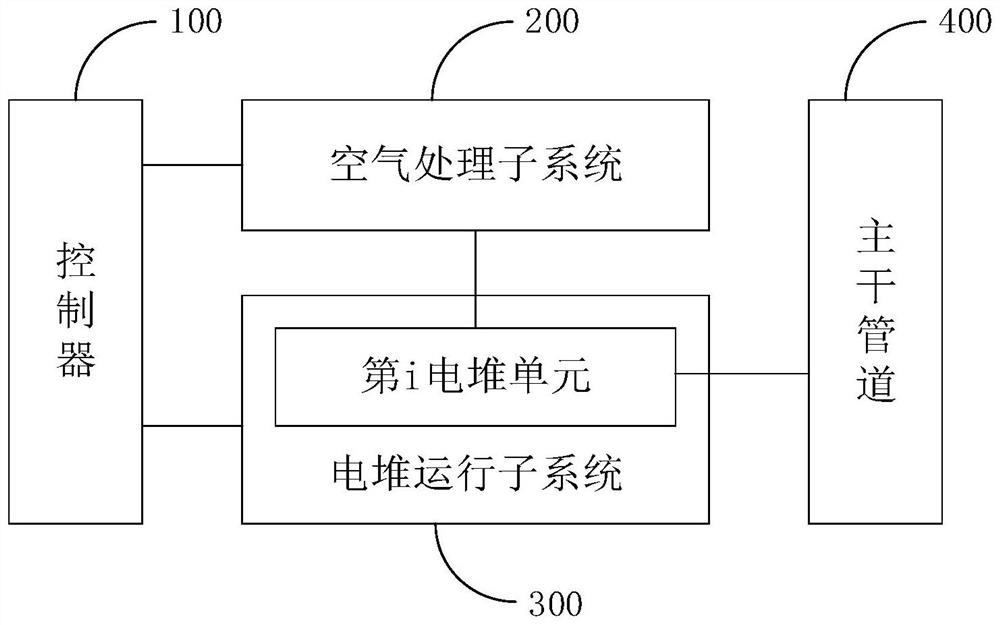 Fuel cell system and air humidity adjusting method thereof