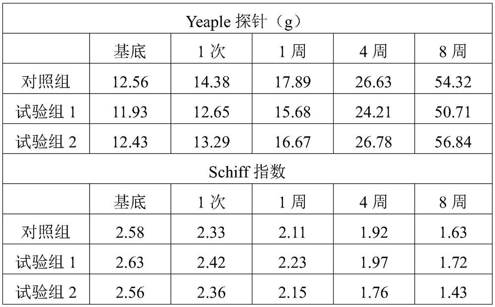 Propolis anti-allergy toothpaste and preparation method thereof