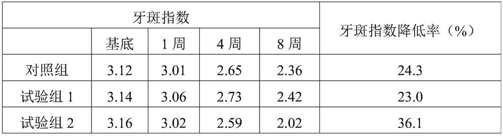 Propolis anti-allergy toothpaste and preparation method thereof