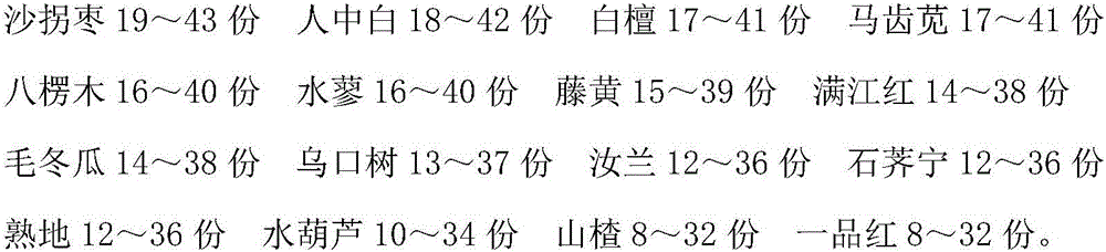 Traditional Chinese medicinal preparation for treating radioactive skin injuries and preparation method