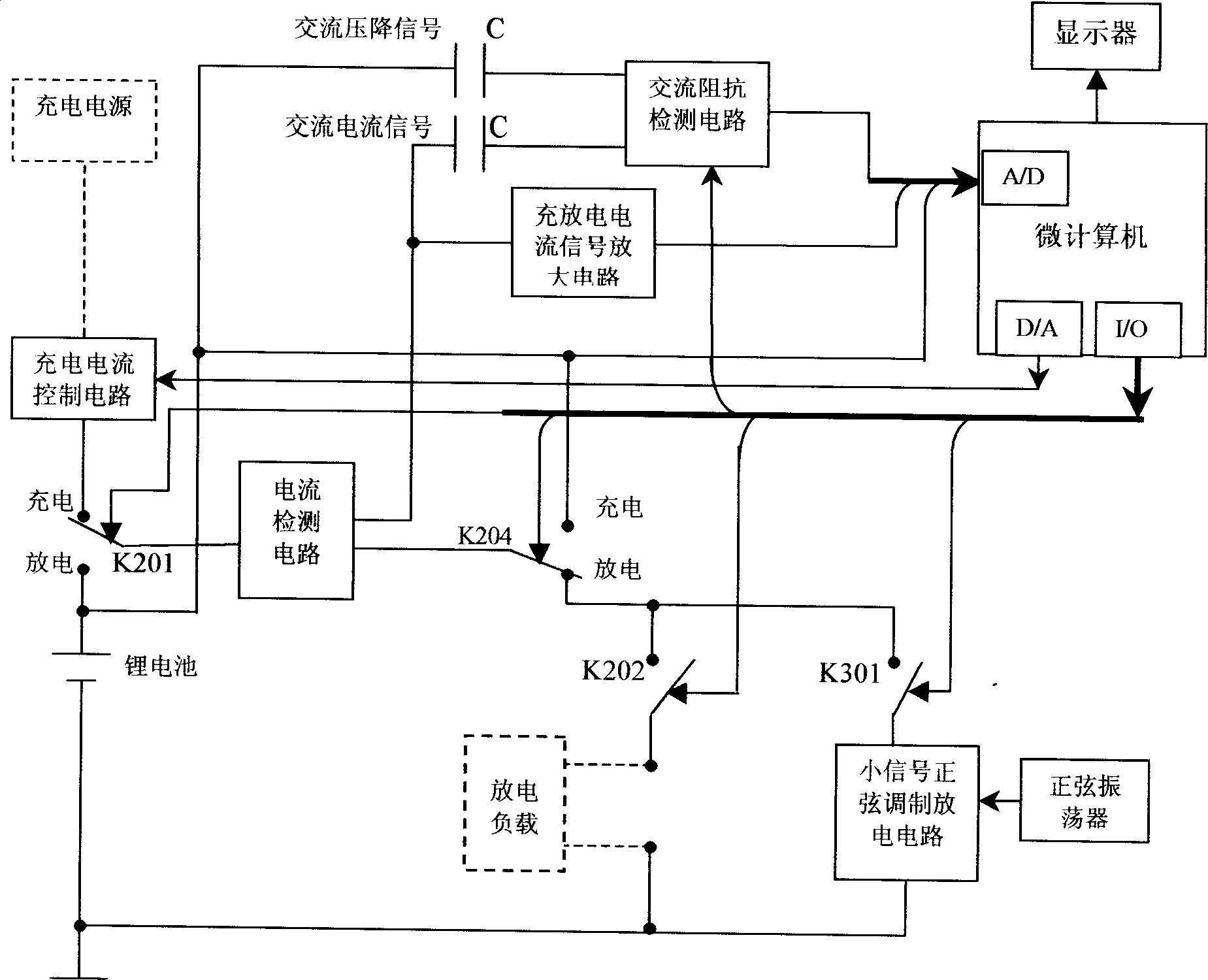 Method for measuring electric quantity of lithium ion batteries and its device