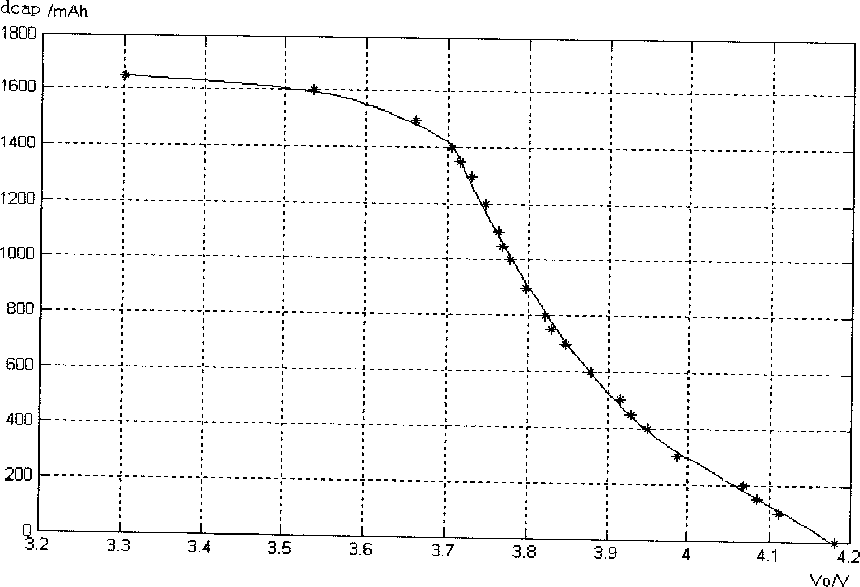 Method for measuring electric quantity of lithium ion batteries and its device