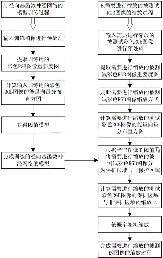 Image zooming method