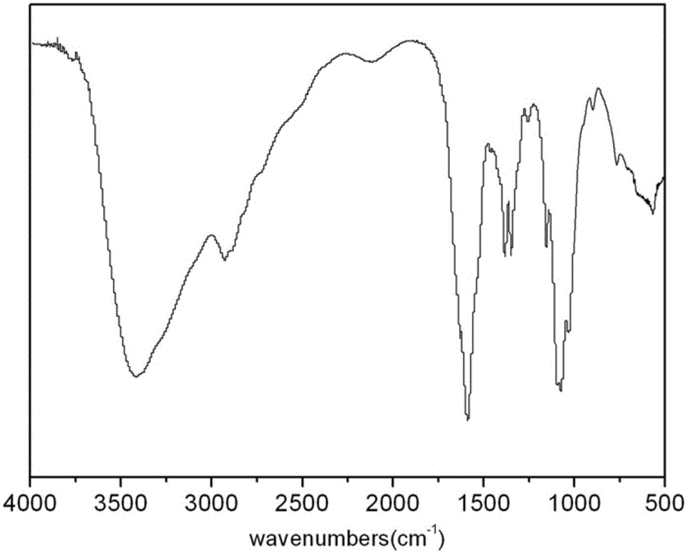 Polymerizable chitosan derivative and preparation method thereof