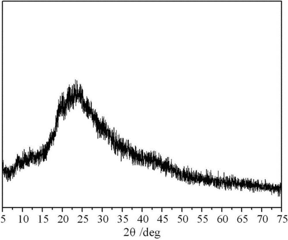 Polymerizable chitosan derivative and preparation method thereof